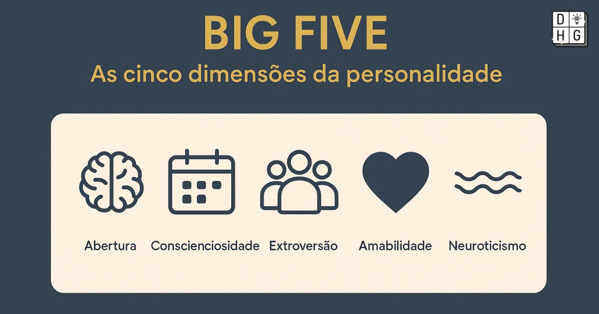 As Cinco Dimensões da Personalidade: o que o Big Five revela sobre você